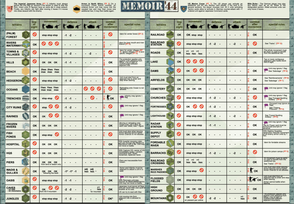 M44 Grid