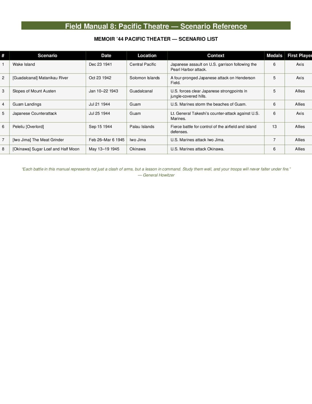 Field Manual 8A: Pacific Theater Scenarios - Image 2